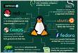 O sistema operacional Linux oferece várias ferramentas de li